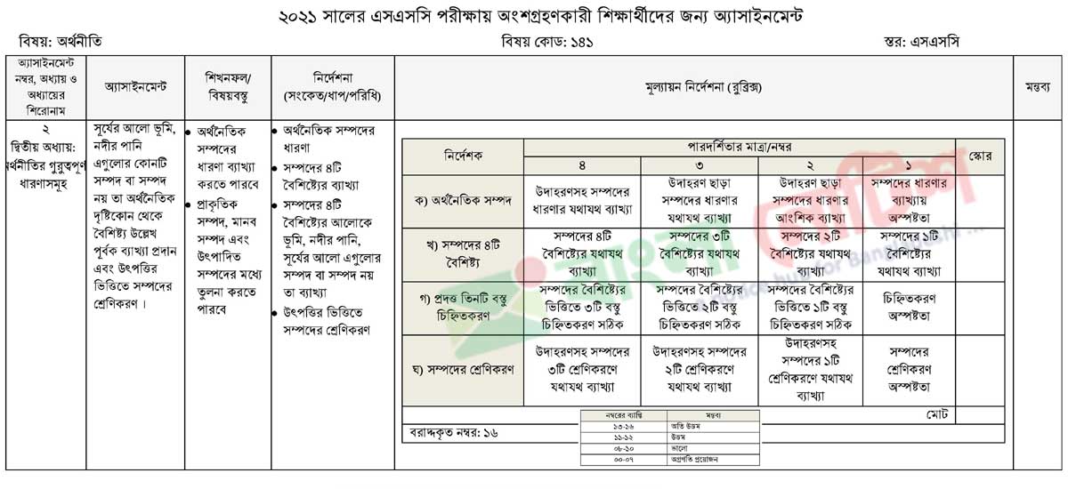 অর্থনীতি অ্যাসাইনমেন্ট সমাধান,  এসএসসি ২০২১ অর্থনীতি ২য় অ্যাসাইনমেন্ট