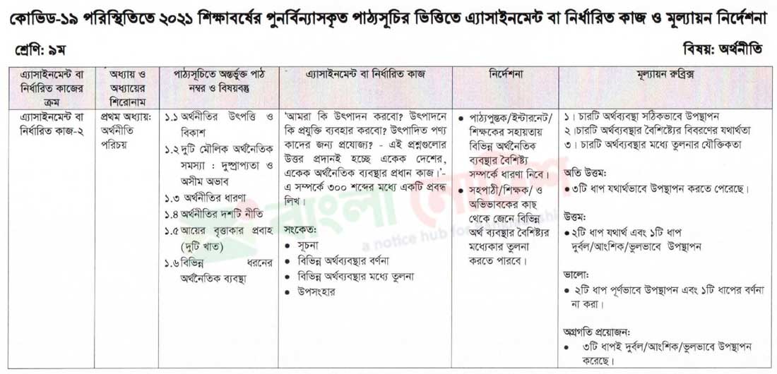 ৯ম শ্রেণি ৮ম সপ্তাহের এ্যাসাইনমেন্ট ২০২১ অর্থনীতি, bengal foundation, bercelona, biman bahini, bims, bisnakandi, bitcoin news, bmcc, bmp, bnp, bnp bangladesh, boasel, boishakhi tv, bongobondhu krishi university, bonolota sen, bookzz, boramanews, bpdb, bpsc gov bd, bpsc website, brac, brac internship,