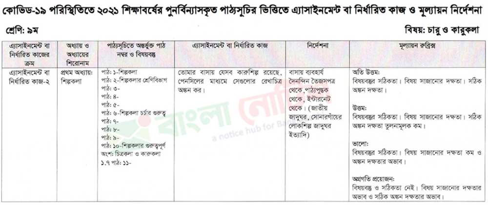 ৯ম শ্রেণি ৮ম সপ্তাহের এ্যাসাইনমেন্ট ২০২১ চারু ও কারুকলা